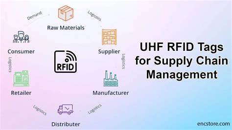 rfid chip companies supply chain|rfid for supply chain management.